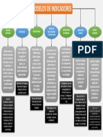 Modelos de Indicadores