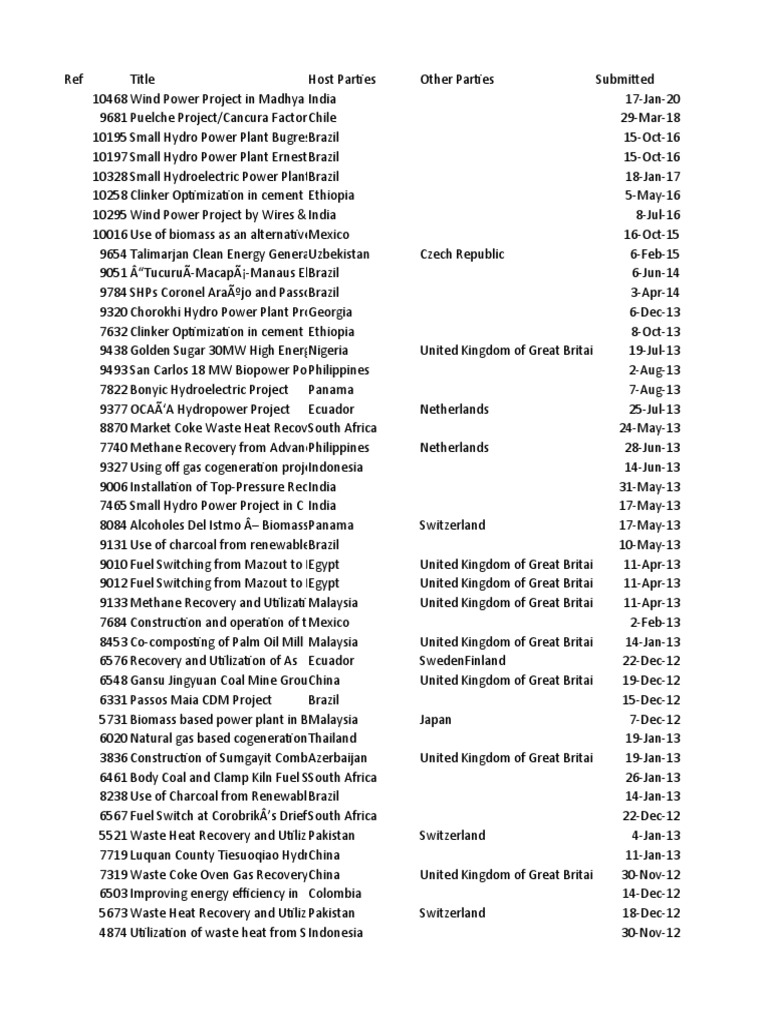 Global Renewable Energy Projects List | PDF | Hydroelectricity ...