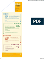 Infographic How To Read A Scientific Paper