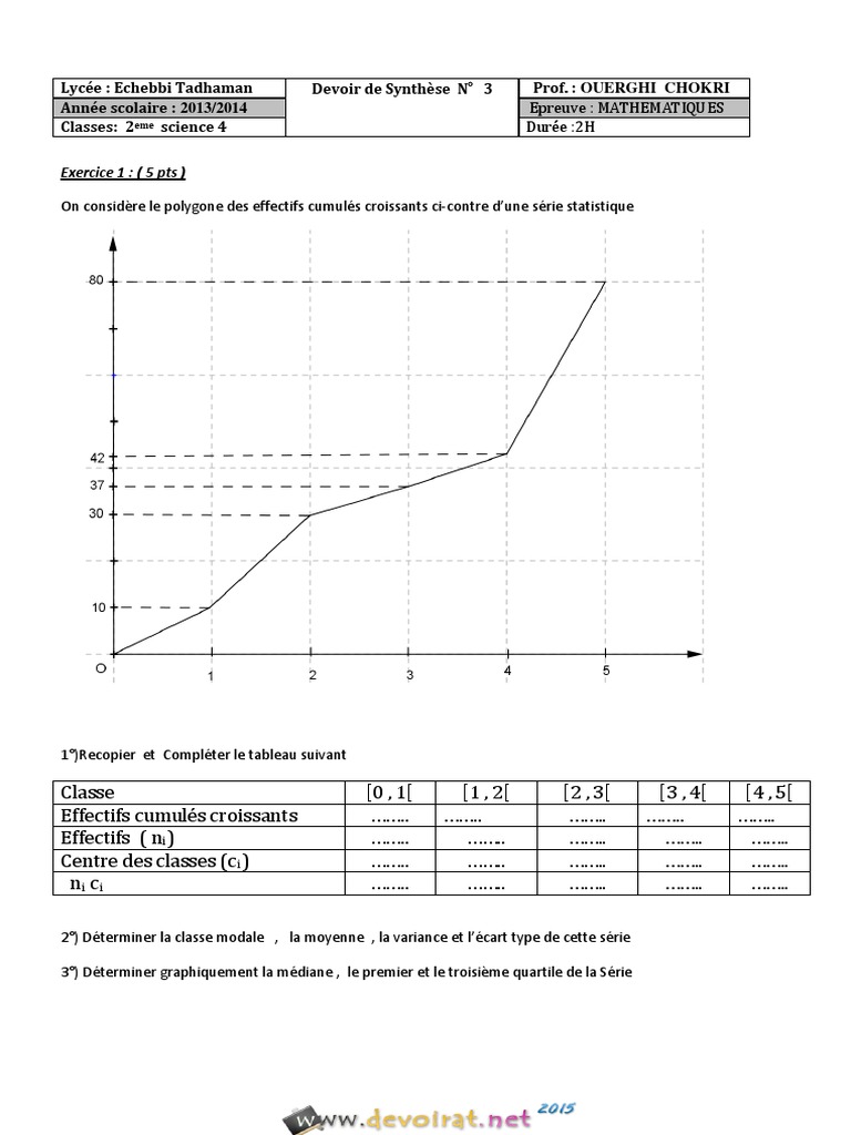 Devoir de Synthèse N°3 - Math - 2ème Sciences (2013-2014) MR Werghi ...