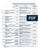List of PGDM Institute