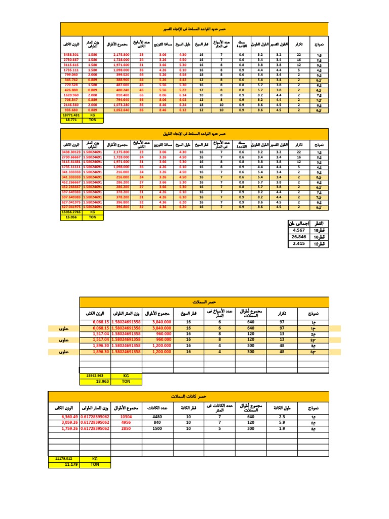 All RFT QS | PDF