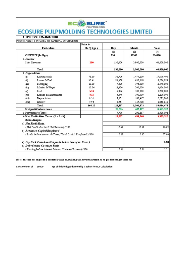 Project insights bagasse with 1 tpd automatic pulping system and 1