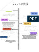 Linea Del Tiempo de La Historia Del Sena