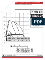 8...Diagram Udzwigu