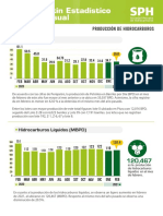 Petróleo (BPD) : Producci