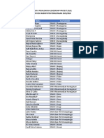 Nama Peseta Pekalongan Leadership Project
