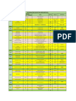 Quantitativo de GCM Por Dia-1