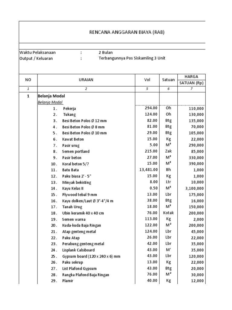 Three unit police post construction budget plan and cost estimates pdf