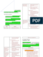 Criminal Law 2 2nd Quiz Reviewer