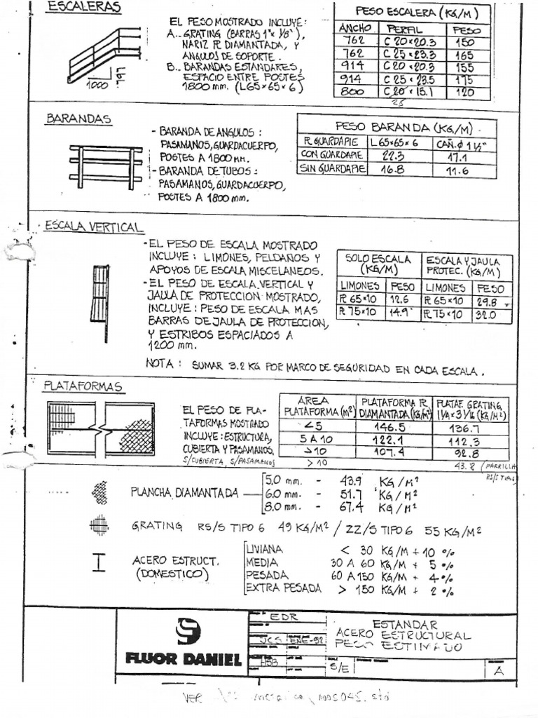 Peso de Escaleras y Barandas | PDF