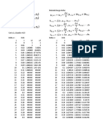 Contoh2 IVP Sistem PDB