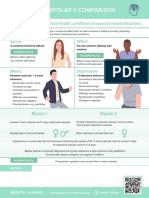Nursing - CS - Bipolar I Vs Bipolar II Comparison - 04