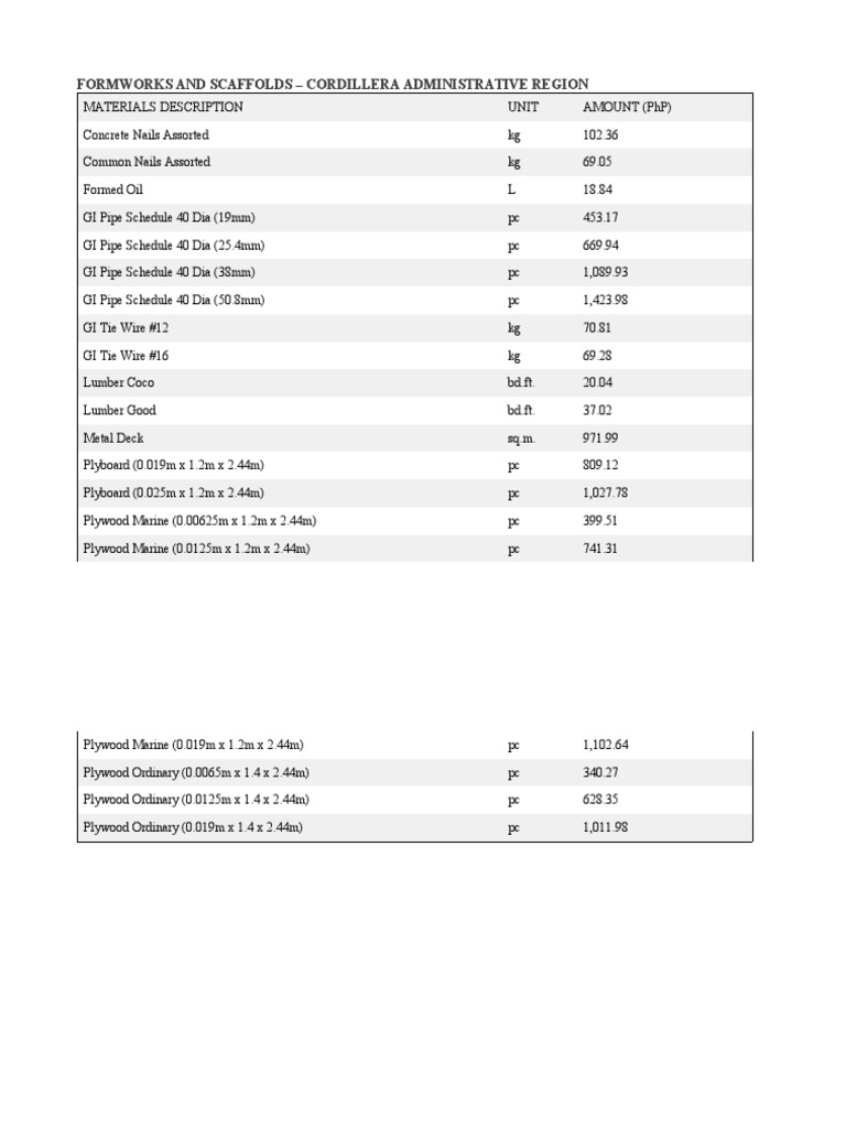 formworks-and-scaffolds-pdf