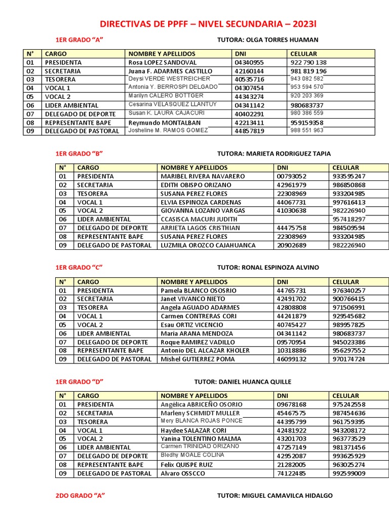 Directivas de PPFF Secundaria 2023 | PDF
