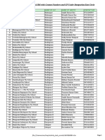 Name of Schools Under Rhat East Circle