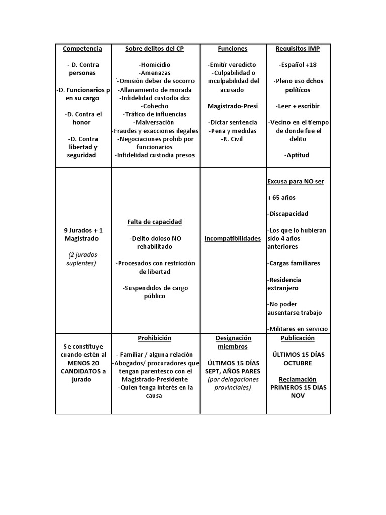 Tribunal de Jurado. Tabla PDF Justicia Crimen y violencia