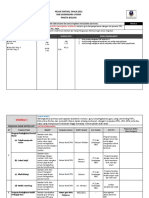 Jadual 2