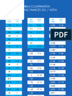 Tabla Comparativa Tamices