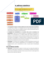 Aplicación Del Método Científico