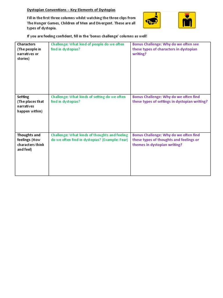 Themes Commonly Found In Dystopian Fiction
