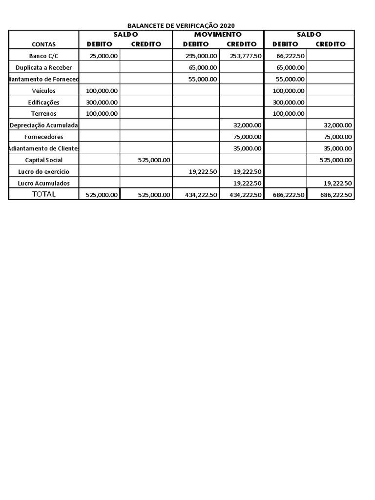 Balancete de Verificação 2020-2021 | PDF | Crédito | Finanças e ...