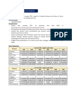 Penyelidikan Ilmiah PM 2.5-By Ghaitsha Rumaisha