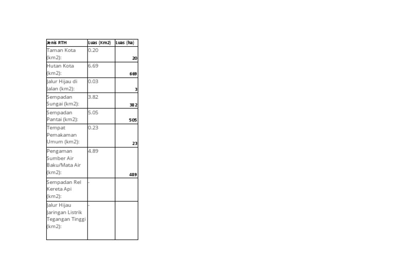 jenis-rth-luas-km2-luas-ha-20-669-3-382-505-pdf