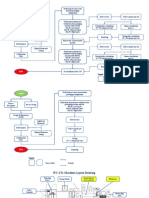 Machine Layout Drawing