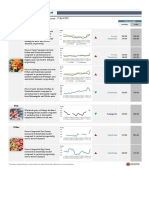 12 April 23 Srilanka Fruit and Vegetable Wholesale Rates