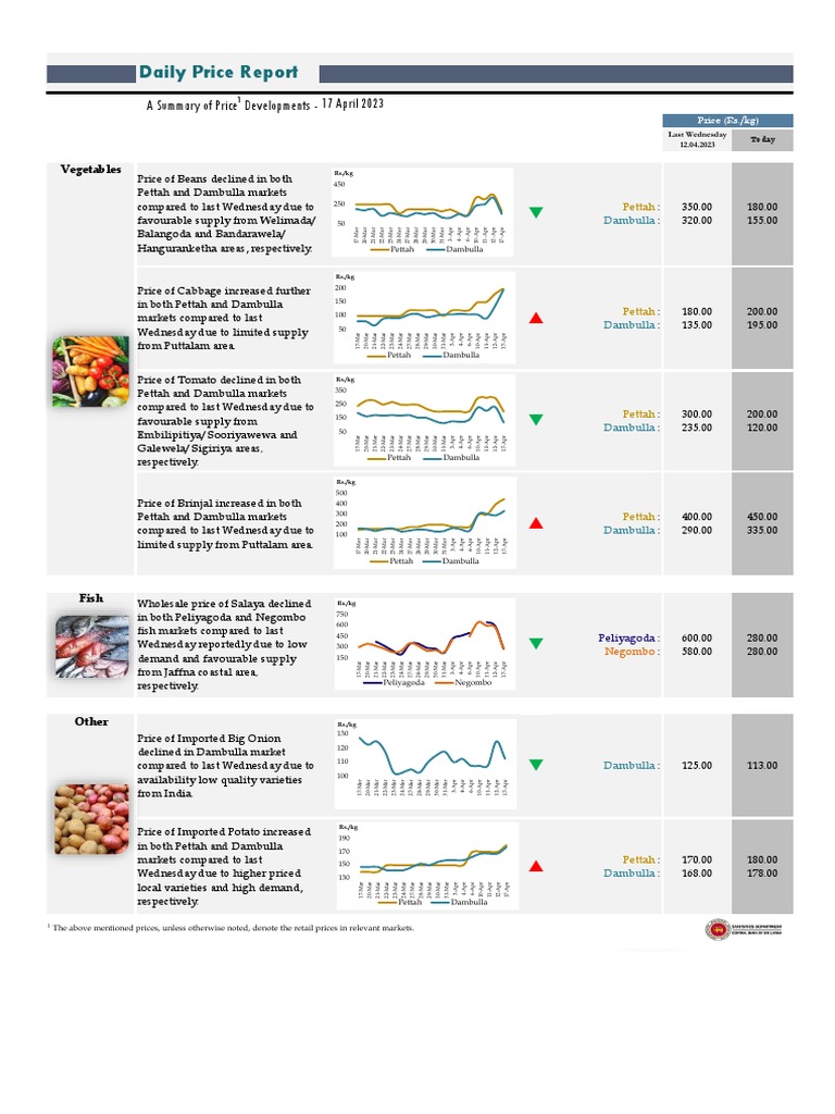 17 April 23 Srilanka Fruit and Vegetable Wholesale Rates | PDF
