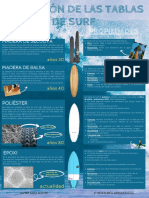 Evolución de Las Tablas de Surf