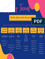 Sexta Semana Mapa Conceptual Enfoques y Teorias