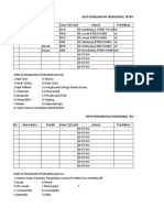 DATA BATRA Lewibalang