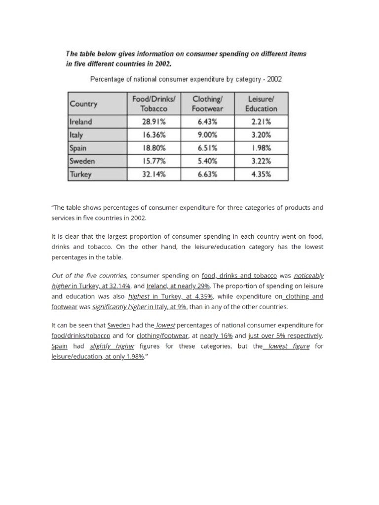 Describing Tables in Ielts PDF