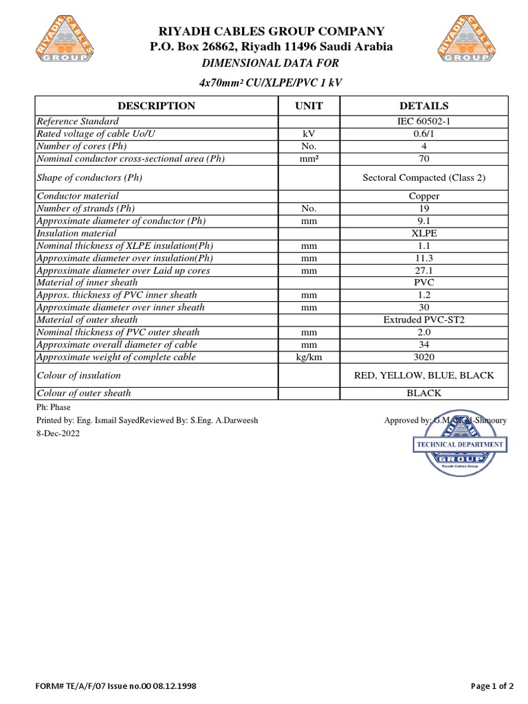 4x70mm² CU/XLPE/PVC Cable Specs | PDF | Electrical Resistance And ...