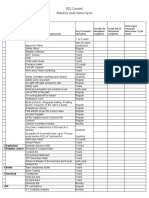 Audit Checklist (HR)