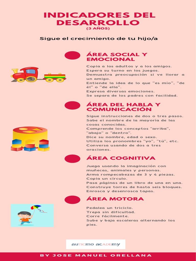 Infografกa Indicadores Del Desarrollo (3aคos) | PDF