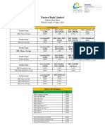 Deposit Rate sheet-ED 02 May 2023 EBL WEB Version