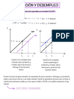 Inflación y Desempleo