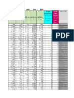 קרן הארנונה - נתונים 2024-2028