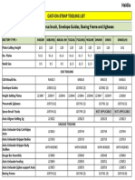 Tooling List