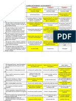 Test-4-electrotehnica-gradul-II