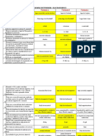 Test 3 Electrotehnica Gradul II