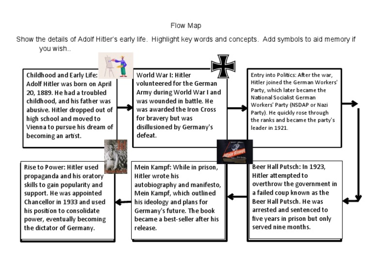Flow Map Hitler Life | PDF | History