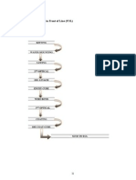 3.2 Process Flow in Front of Line (FOL)