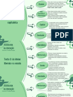 Sociologia Da Educação Mapa Mental