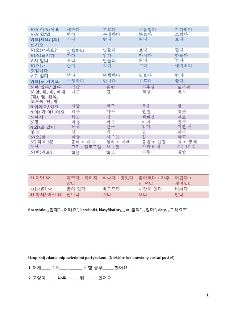 Jezyk Koreanski Dla Polakow 4-6 ... Podsumowanie | PDF