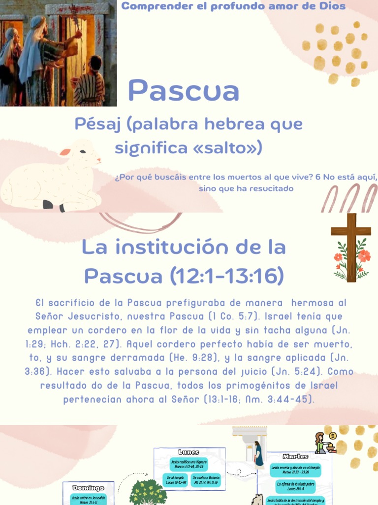 Significado de la Pascua y Resurrección | PDF | Religión y espiritualidad