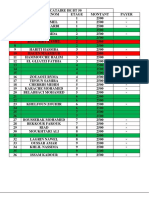 Liste Des Locataire de BT 50